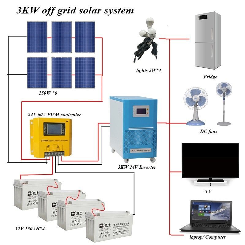 Home 12V 1000W 66KG 410mm Off Grid Solar PV System