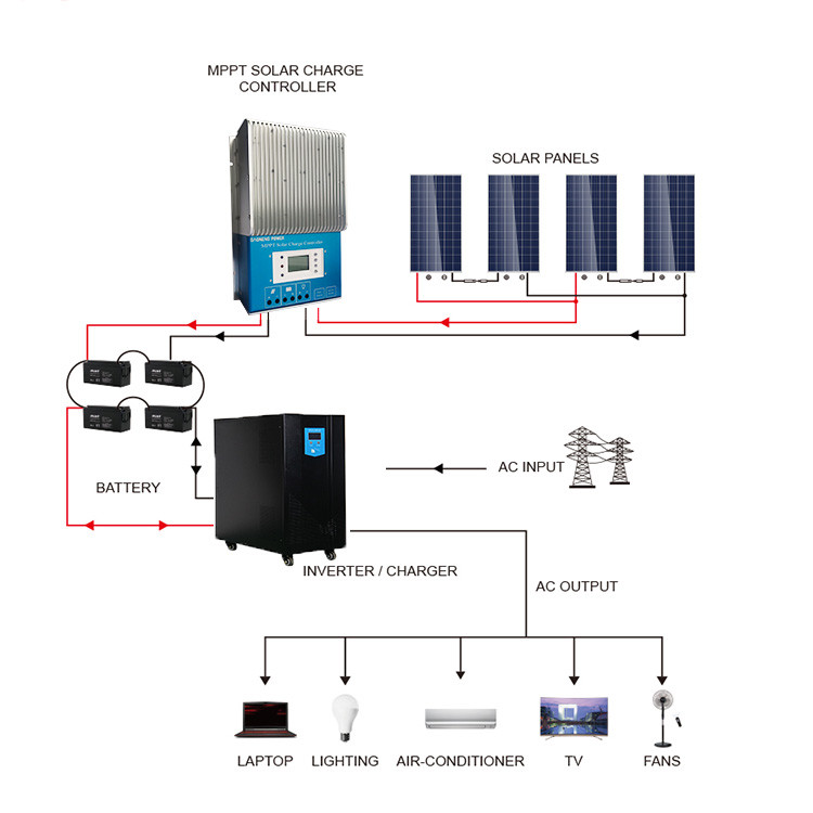 Off Grid System Parts 20A 24V MPPT Solar Charger Controller IP21