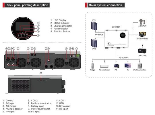 Multi Function Off Grid Solar Inverter 3 Phase 3-5.2kw MITPV-1800 PRO ...